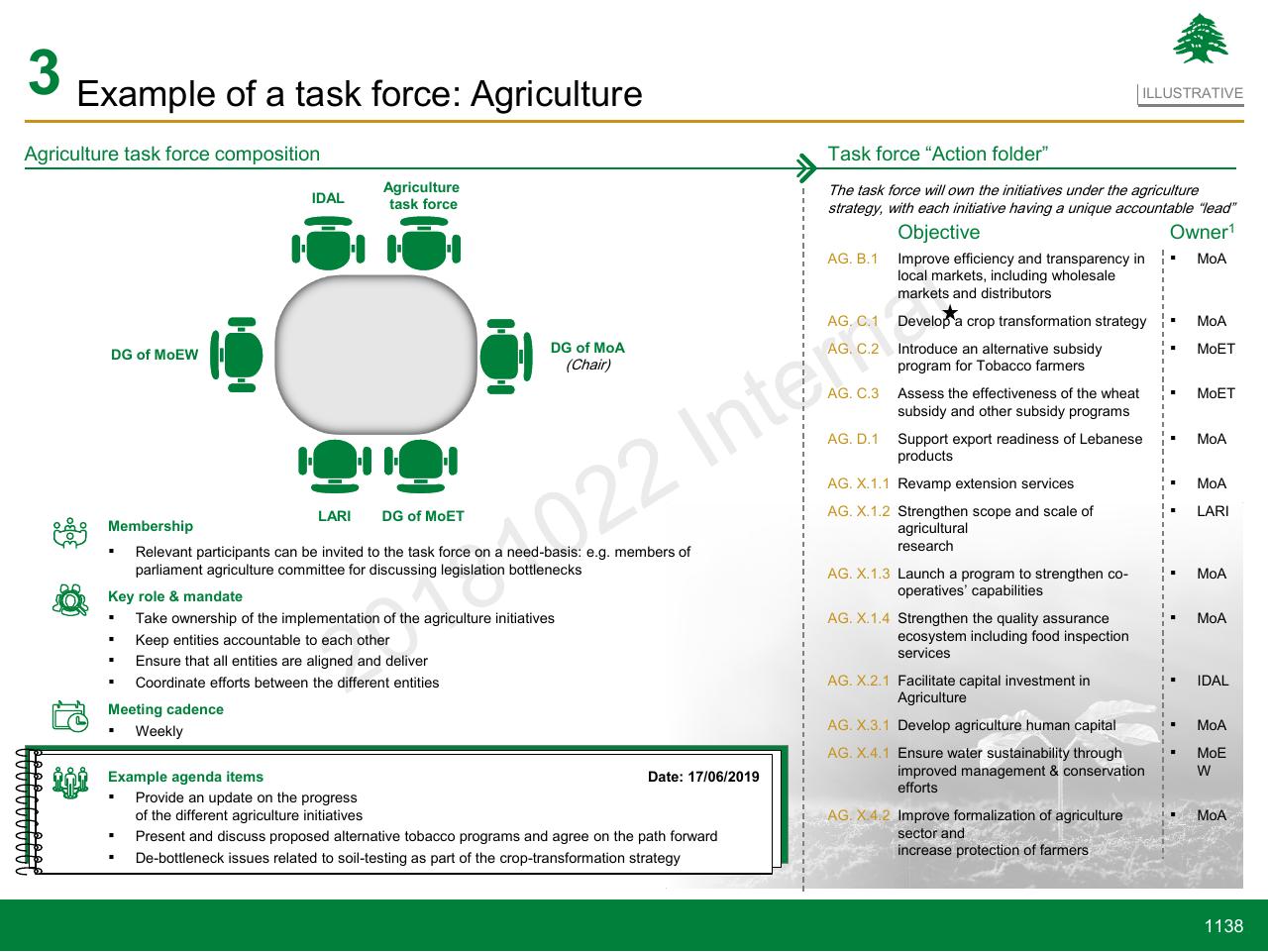 Comparison slide 1138 from Lebanon Economic Vision