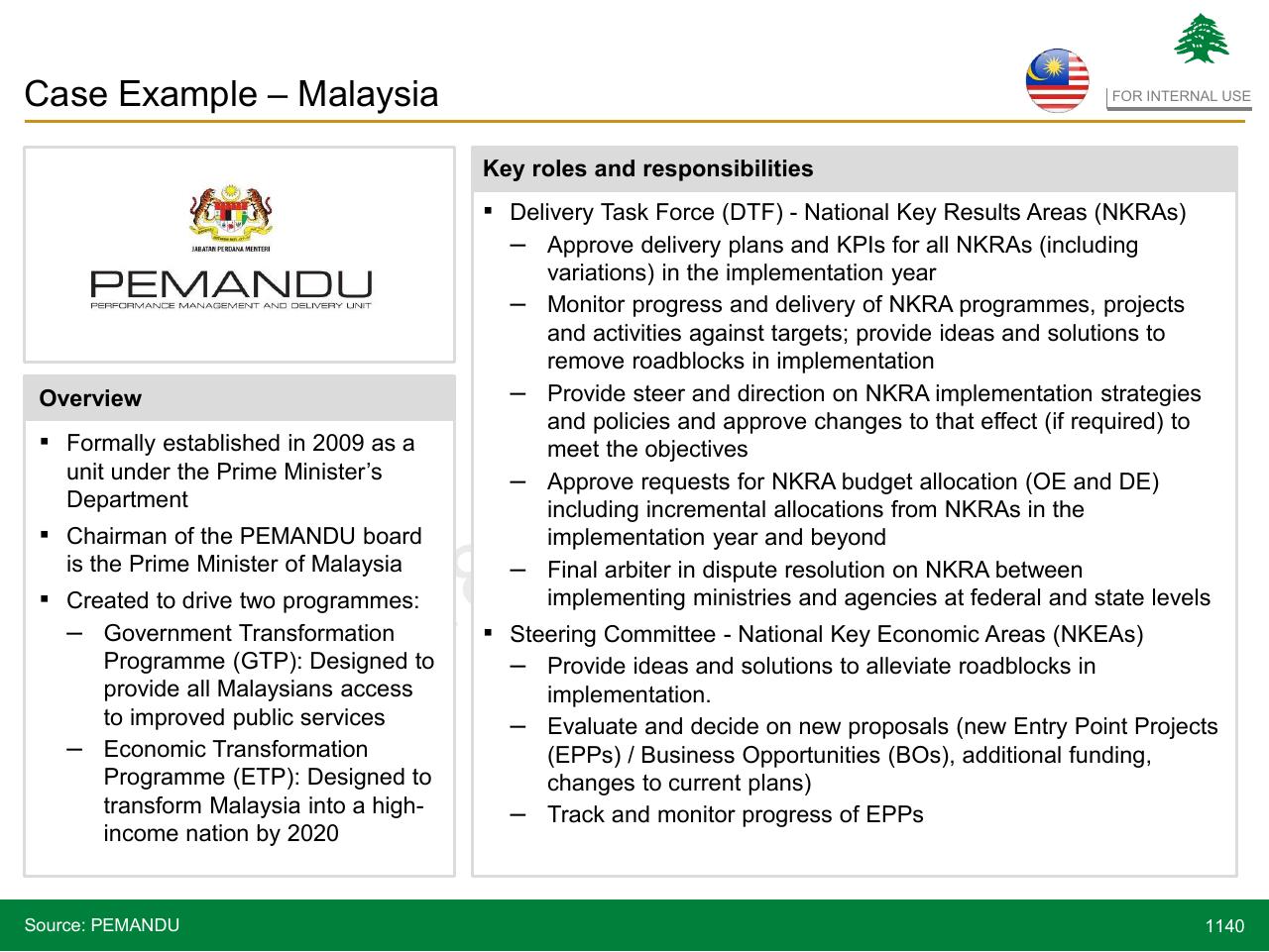 Case Study slide 1140 from Lebanon Economic Vision