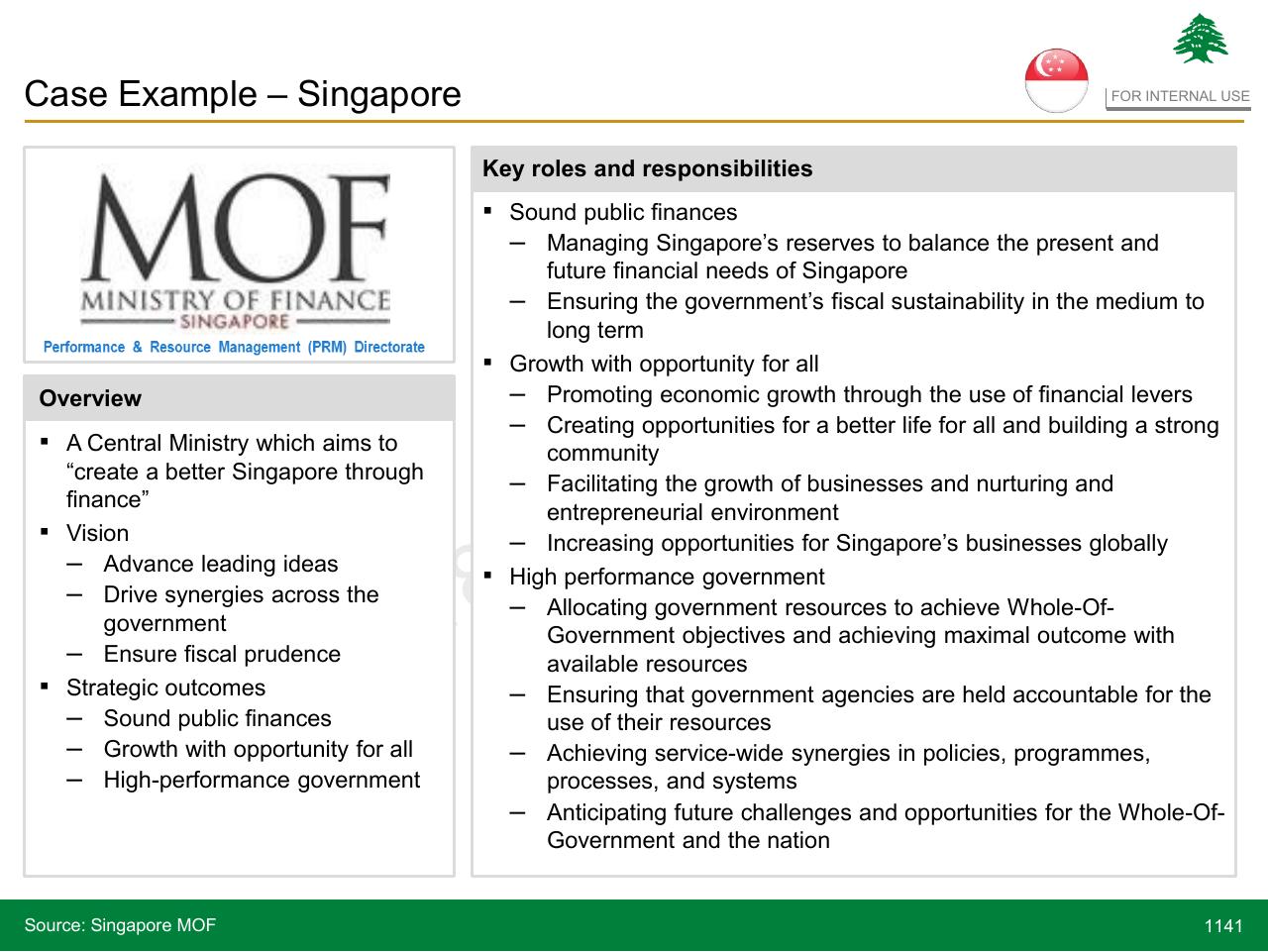 Text slide 1141 from Lebanon Economic Vision