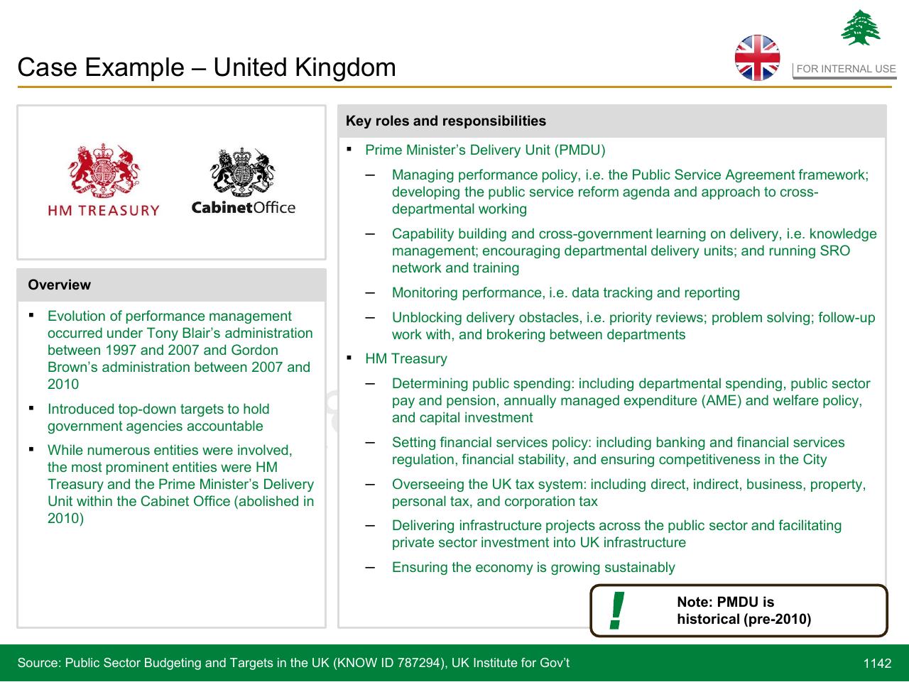 Case Study slide 1142 from Lebanon Economic Vision