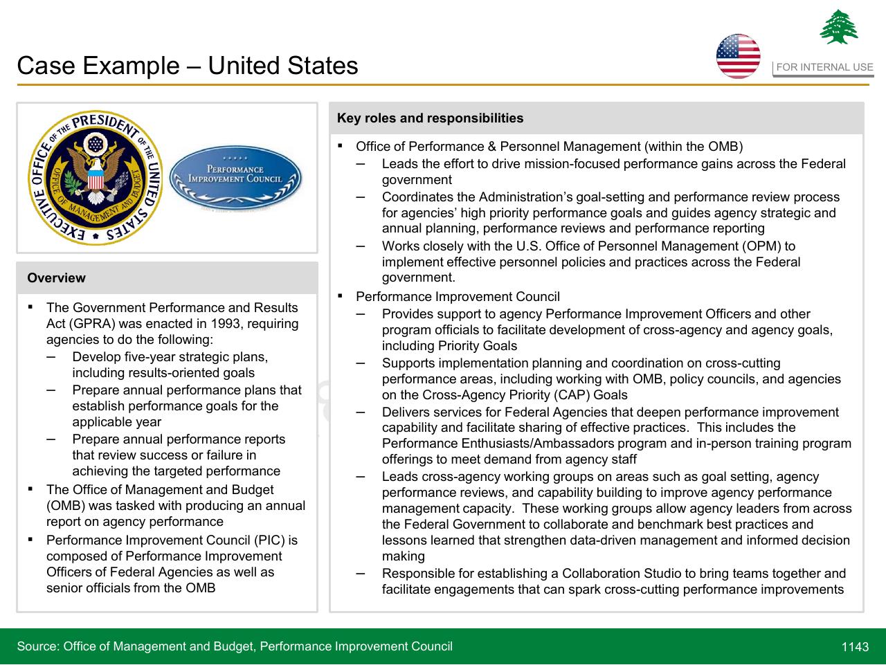 Comparison slide 1143 from Lebanon Economic Vision