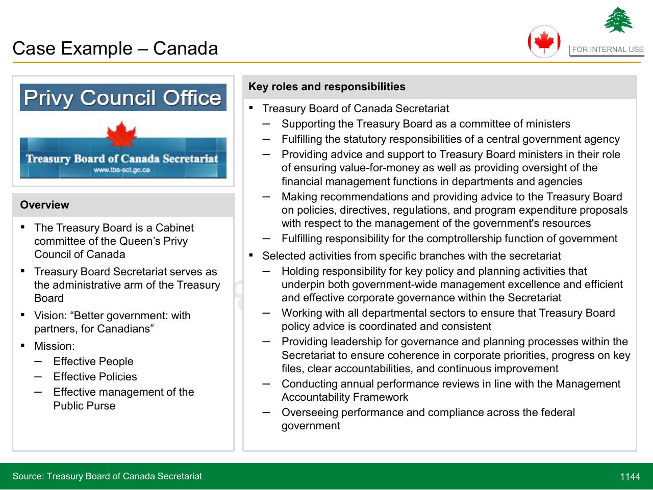 Text slide 1144 from Lebanon Economic Vision
