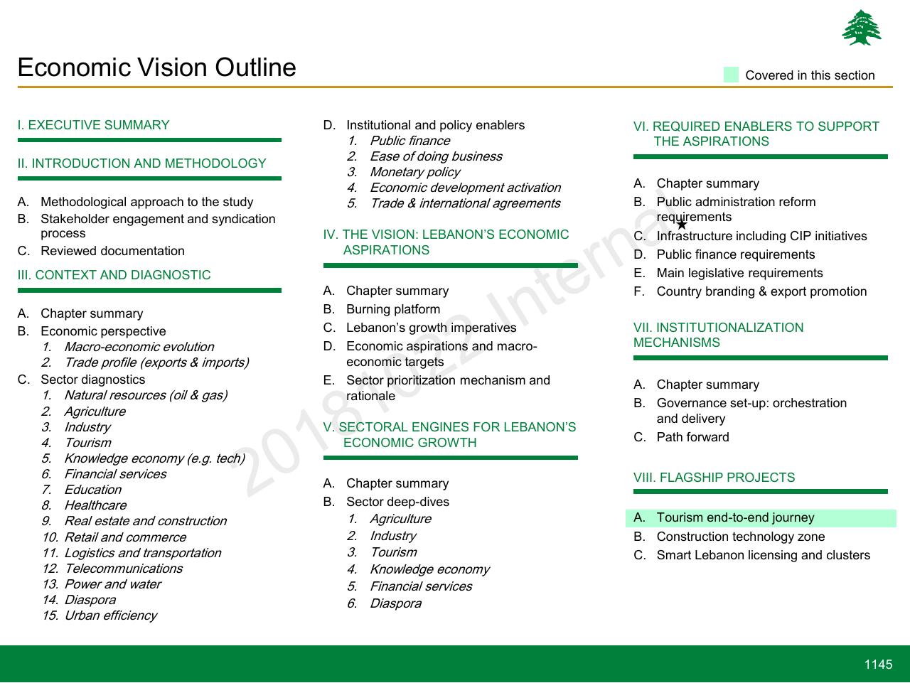 Agenda slide 1145 from Lebanon Economic Vision