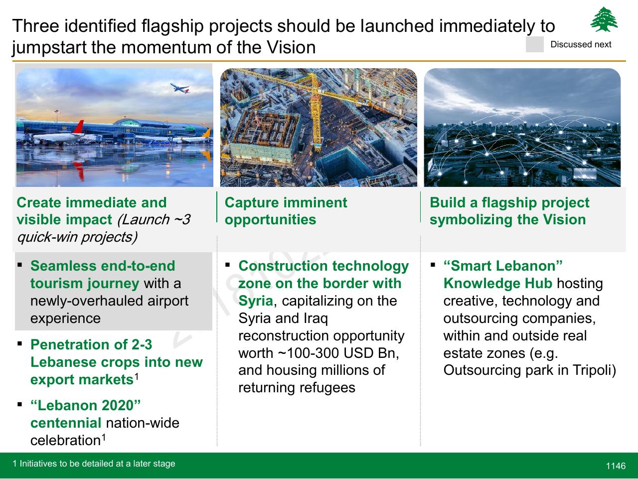 Comparison slide 1146 from Lebanon Economic Vision