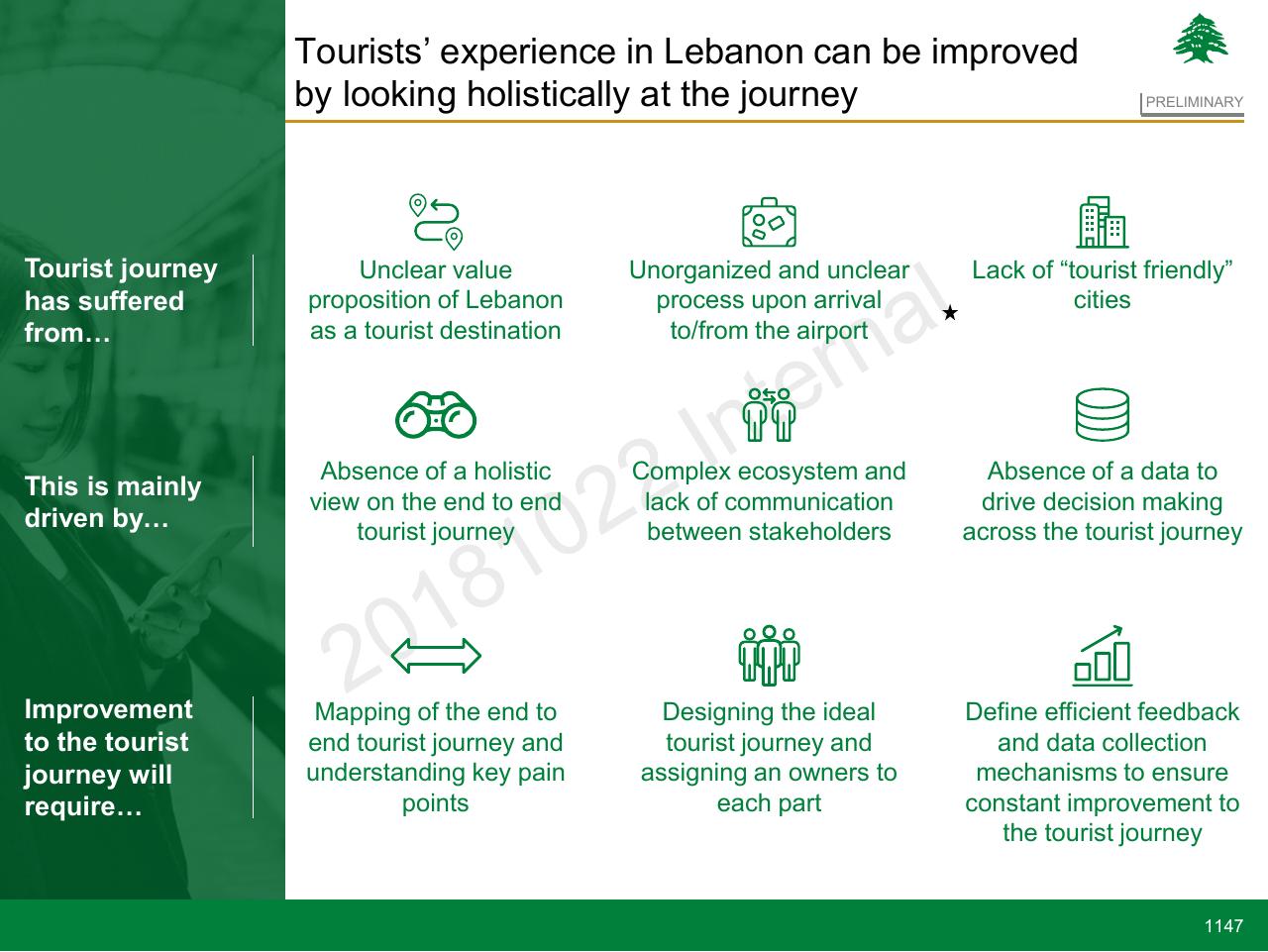 Framework slide 1147 from Lebanon Economic Vision