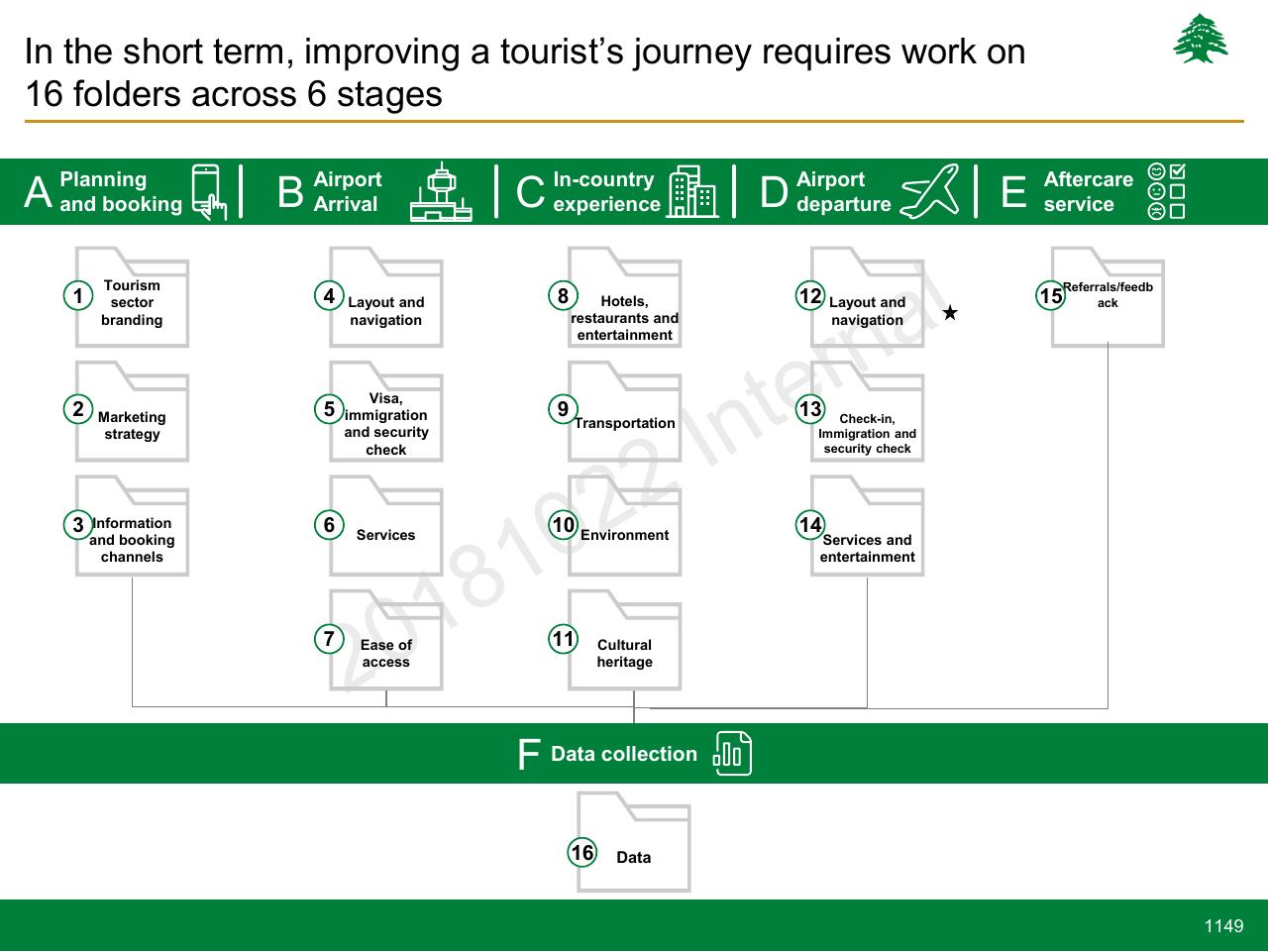 Framework slide 1149 from Lebanon Economic Vision