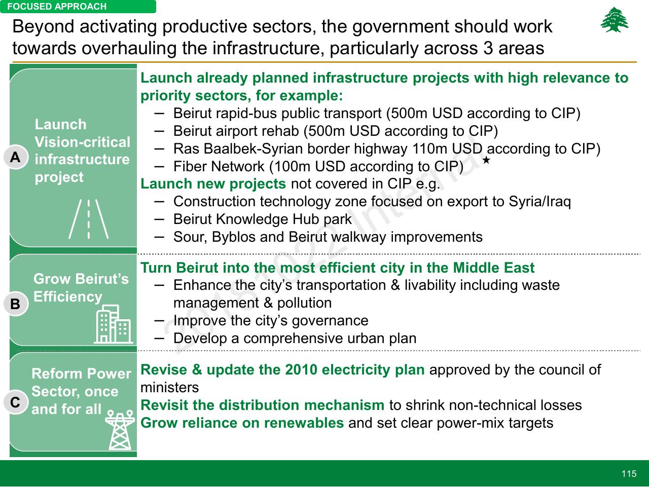 Framework slide 115 from Lebanon Economic Vision