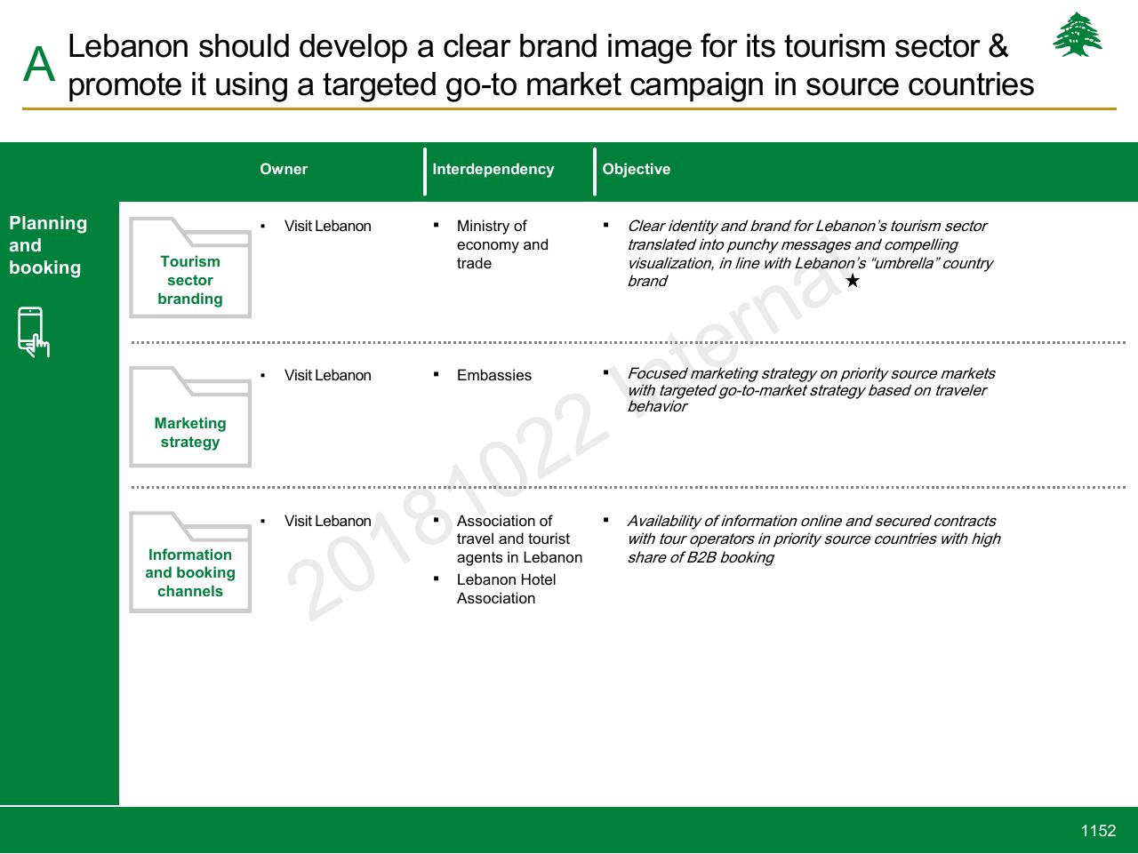 Table slide 1152 from Lebanon Economic Vision