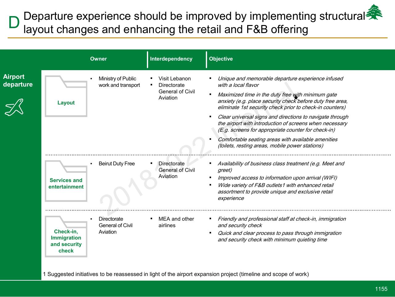 Table slide 1155 from Lebanon Economic Vision