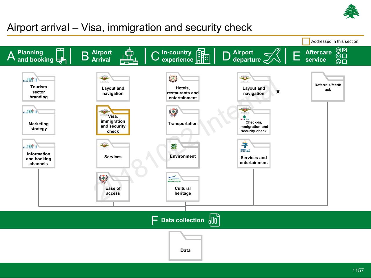Framework slide 1157 from Lebanon Economic Vision