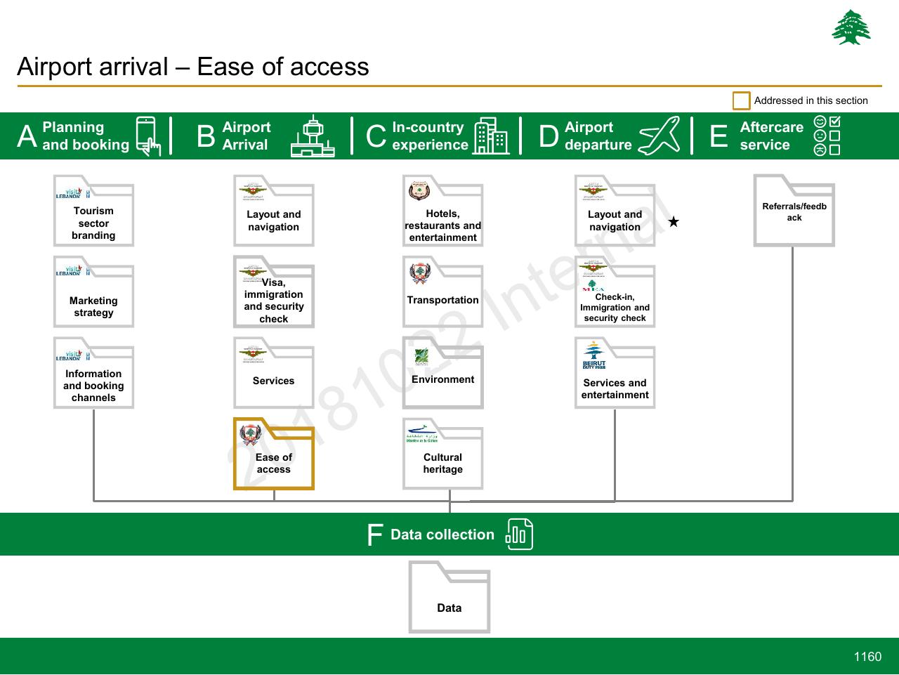 Framework slide 1160 from Lebanon Economic Vision