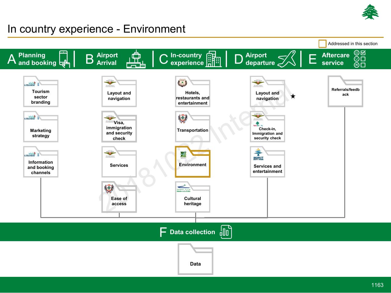 Framework slide 1163 from Lebanon Economic Vision