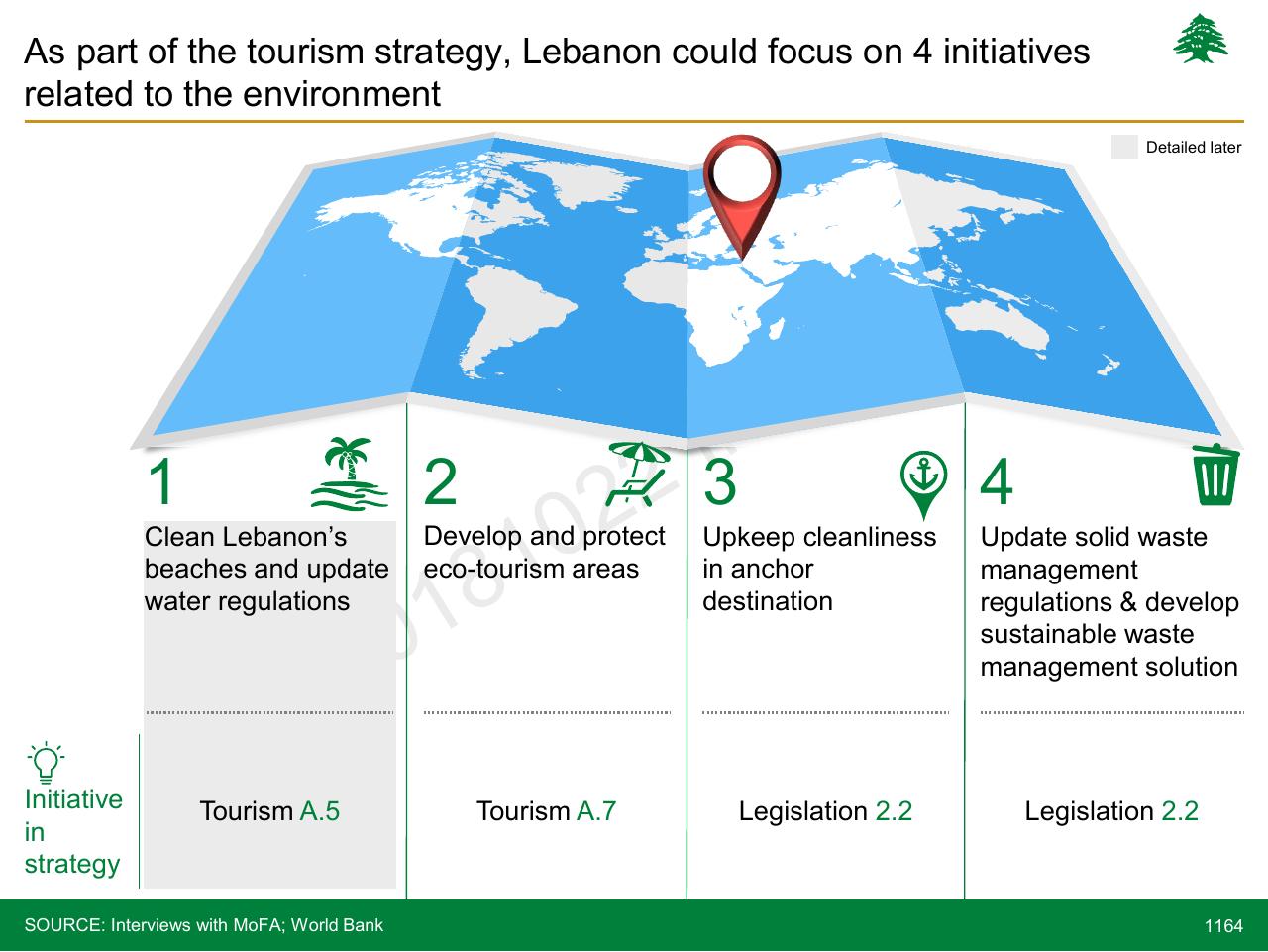 Framework slide 1164 from Lebanon Economic Vision