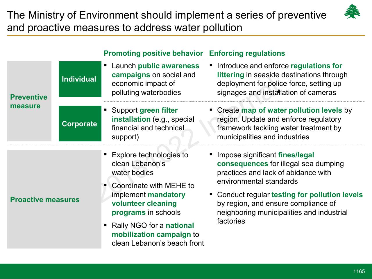 Framework slide 1165 from Lebanon Economic Vision