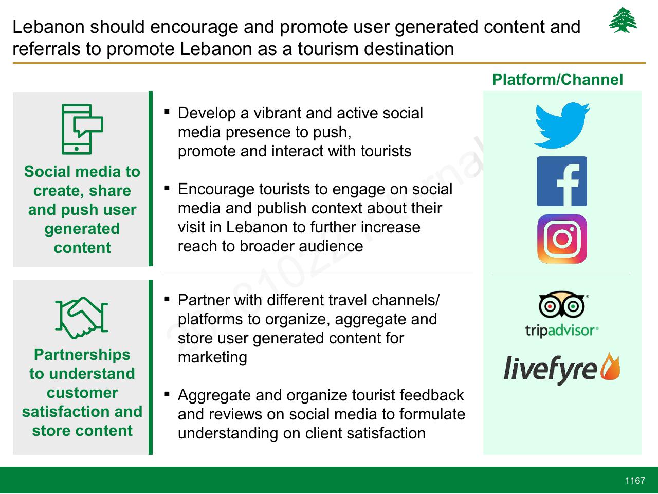Comparison slide 1167 from Lebanon Economic Vision
