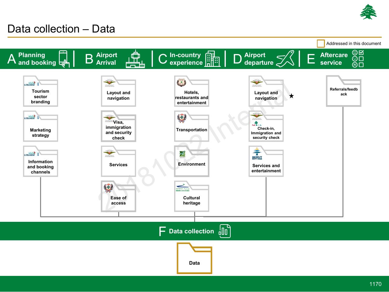 Framework slide 1170 from Lebanon Economic Vision