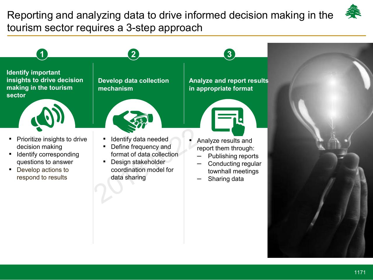 Process slide 1171 from Lebanon Economic Vision