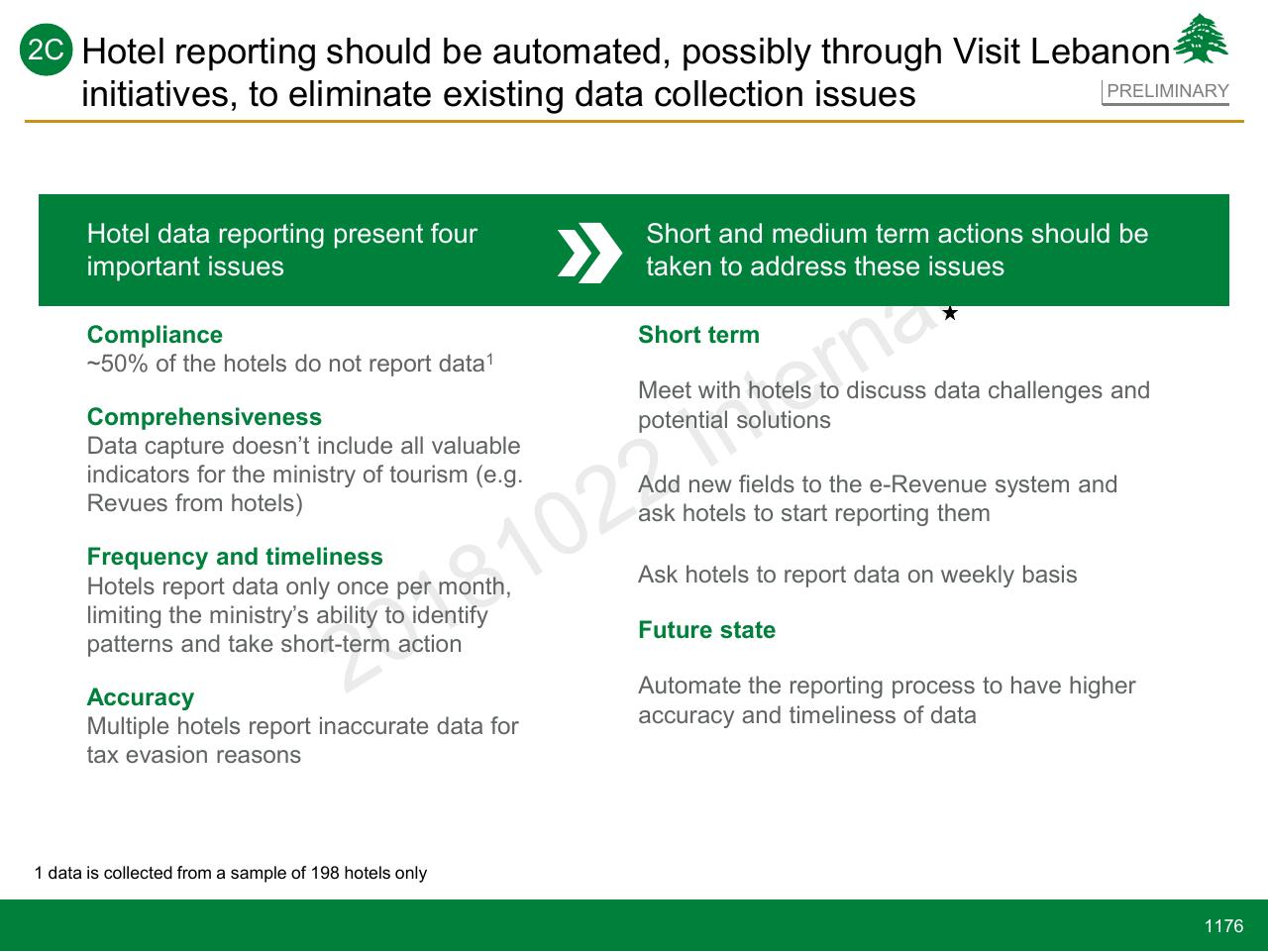 Comparison slide 1176 from Lebanon Economic Vision