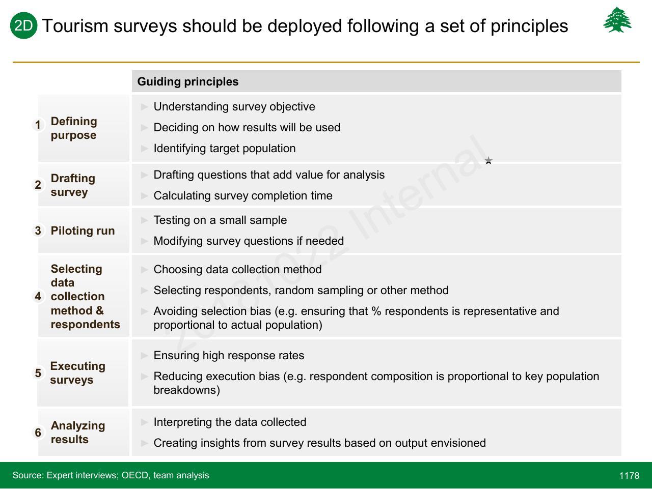 Process slide 1178 from Lebanon Economic Vision