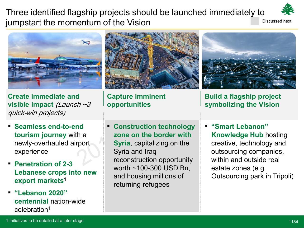 Comparison slide 1184 from Lebanon Economic Vision