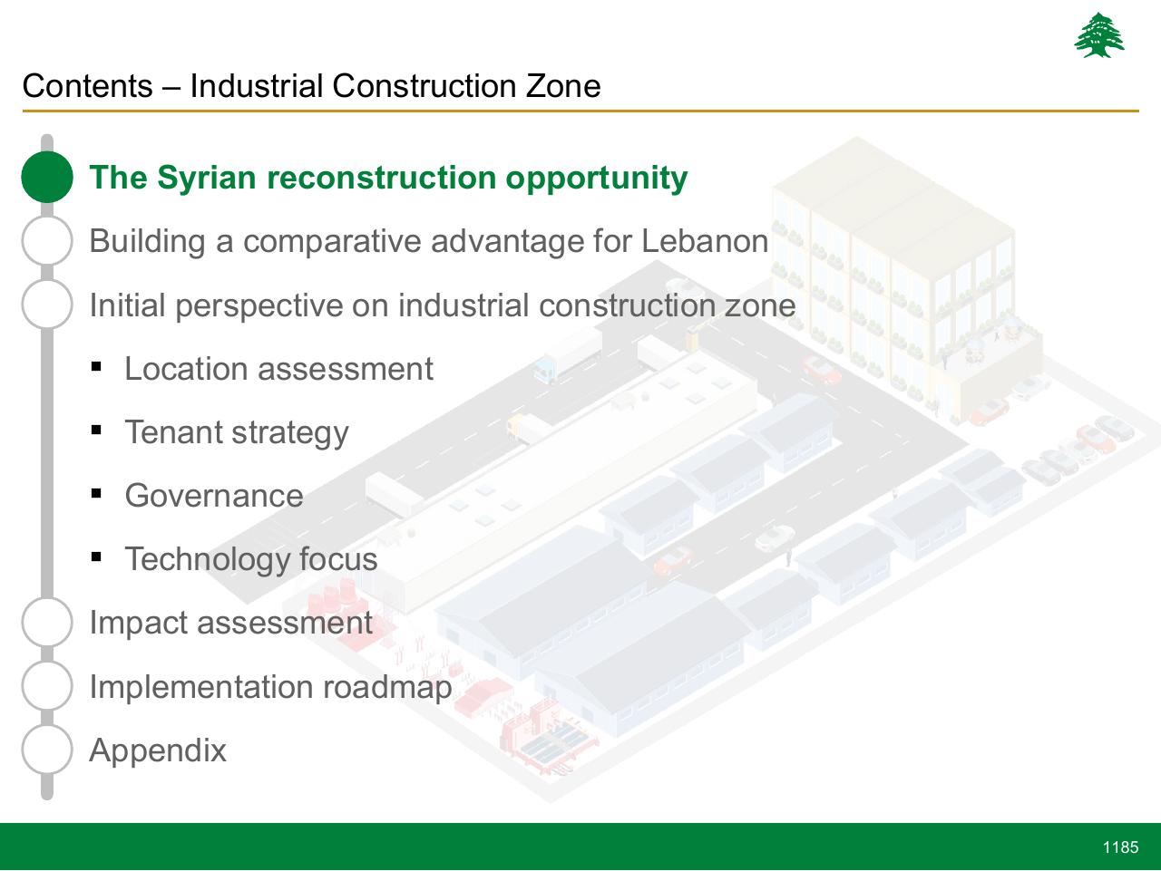 Section Divider slide 1185 from Lebanon Economic Vision