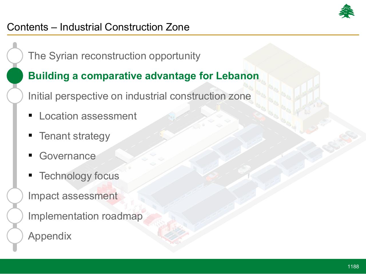Section Divider slide 1188 from Lebanon Economic Vision