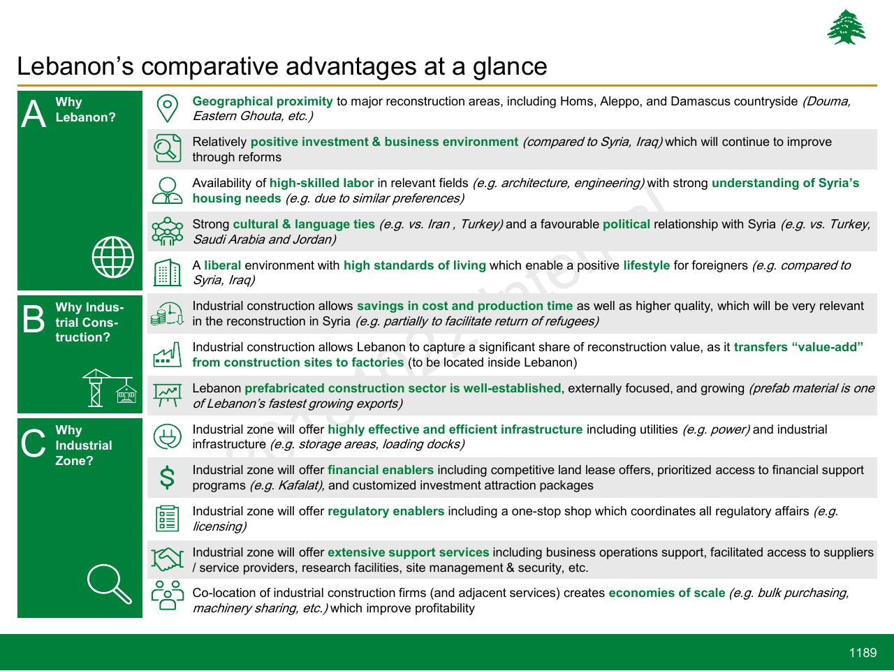 Text slide 1189 from Lebanon Economic Vision