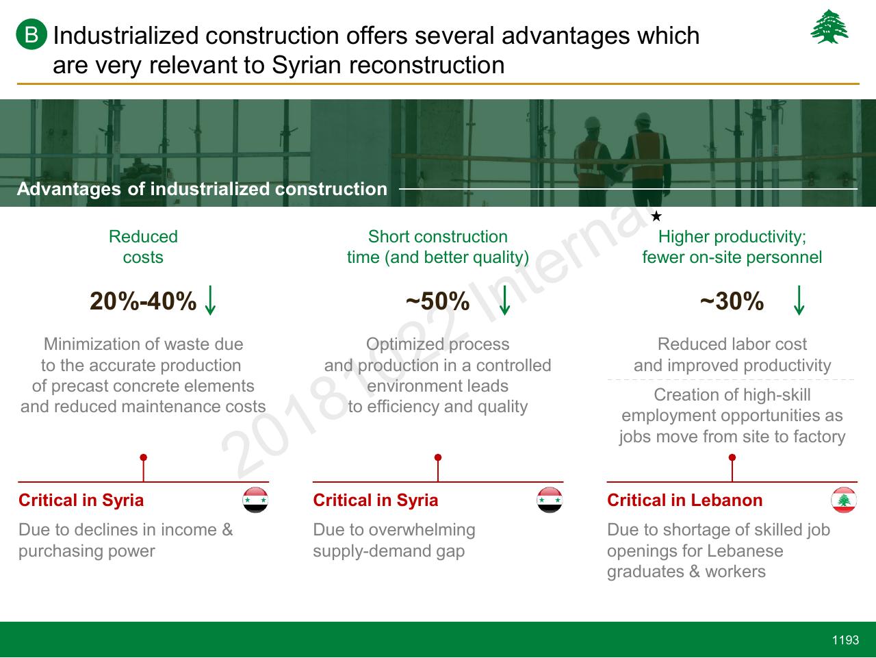 Comparison slide 1193 from Lebanon Economic Vision
