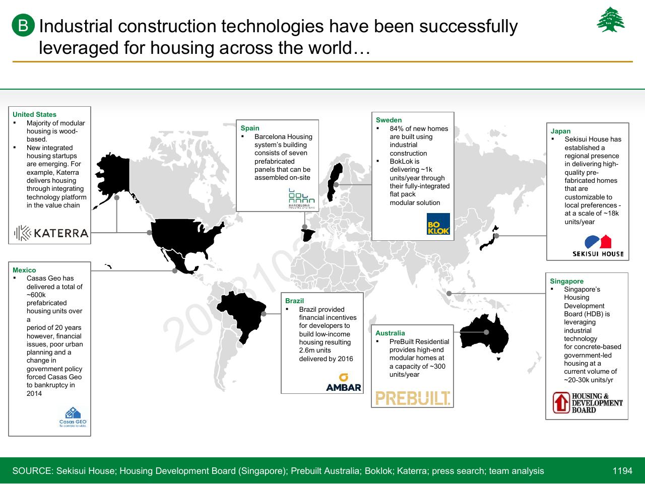 Dashboard slide 1194 from Lebanon Economic Vision