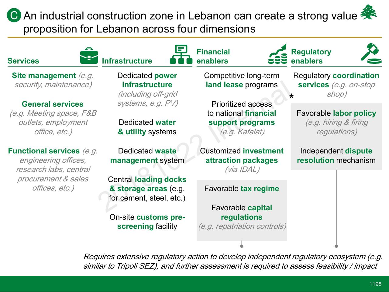 Framework slide 1198 from Lebanon Economic Vision