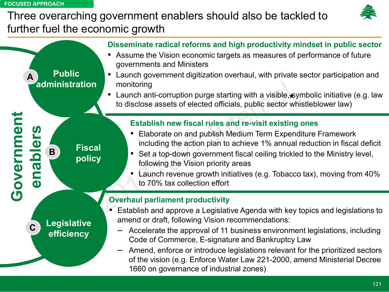 Framework slide 121 from Lebanon Economic Vision