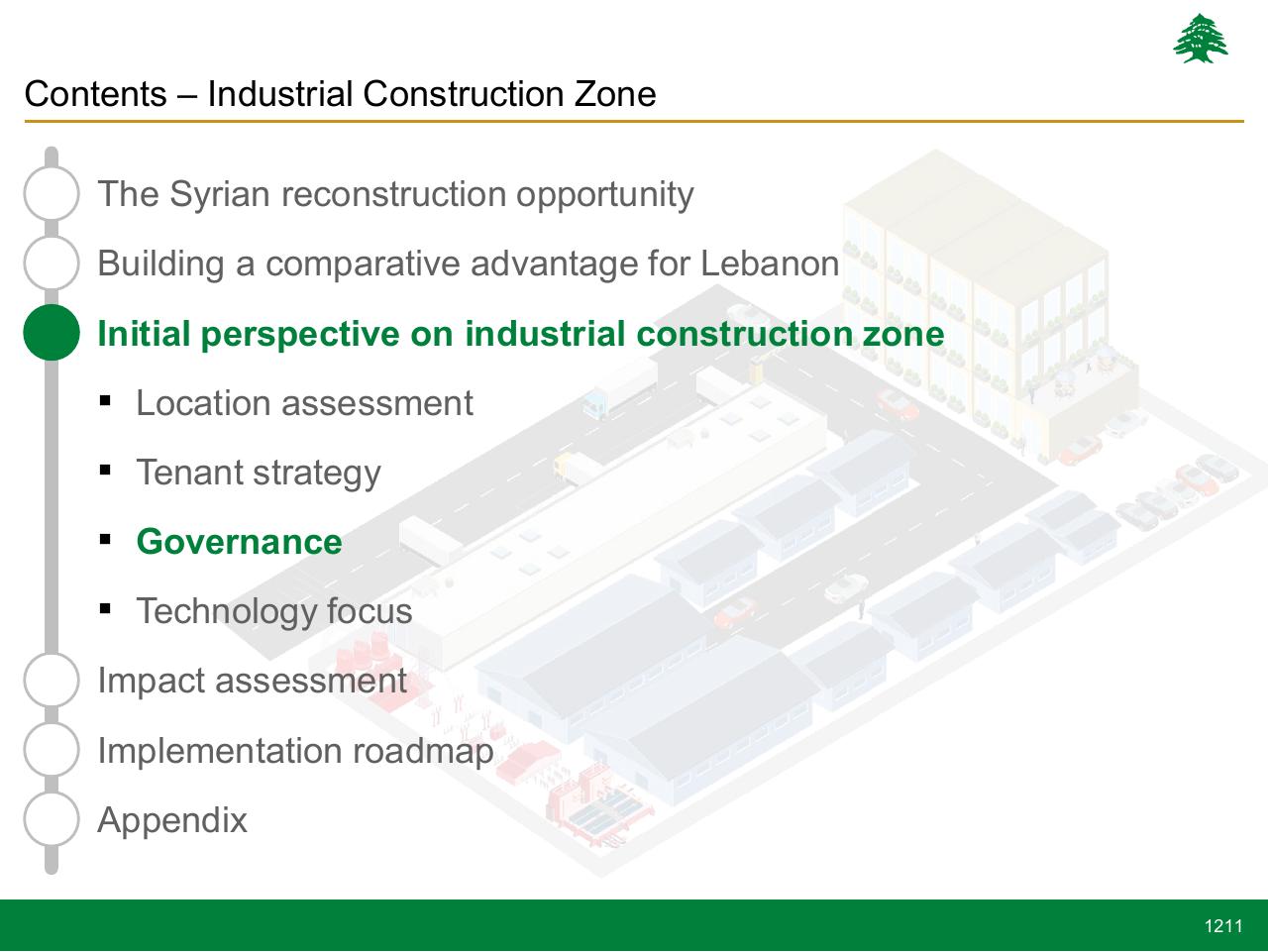Section Divider slide 1211 from Lebanon Economic Vision