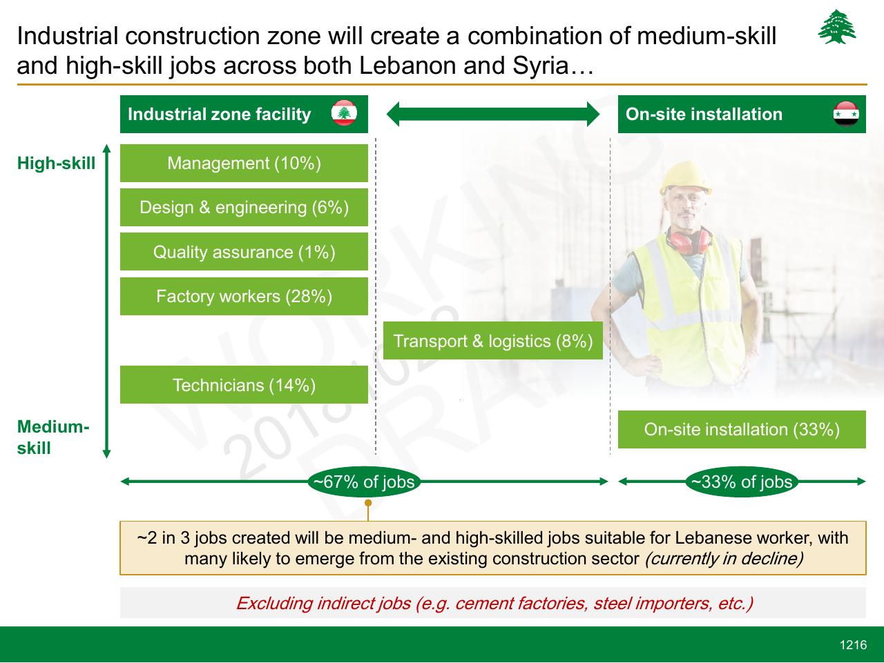 Framework slide 1216 from Lebanon Economic Vision