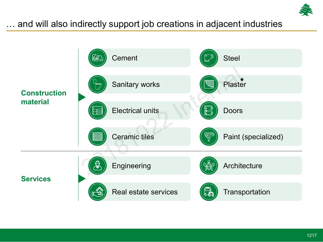 Framework slide 1217 from Lebanon Economic Vision