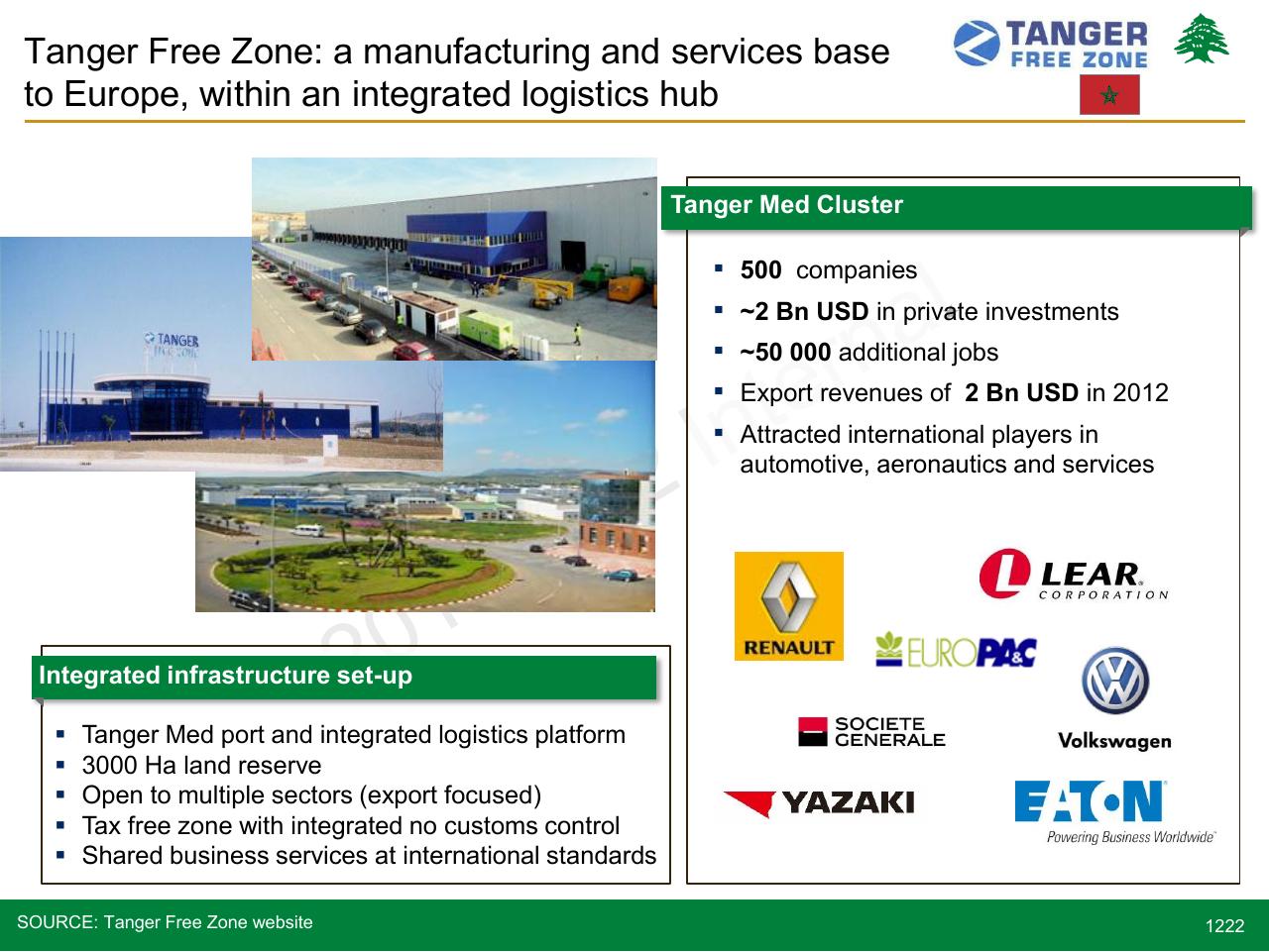 Dashboard slide 1222 from Lebanon Economic Vision