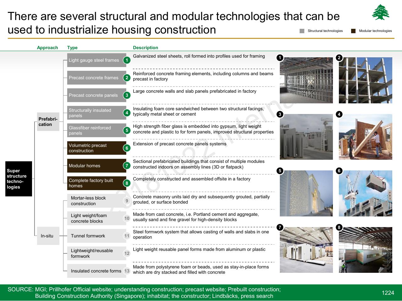 Framework slide 1224 from Lebanon Economic Vision