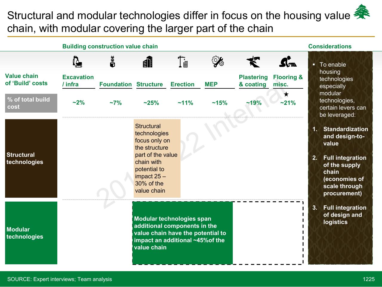 Framework slide 1225 from Lebanon Economic Vision