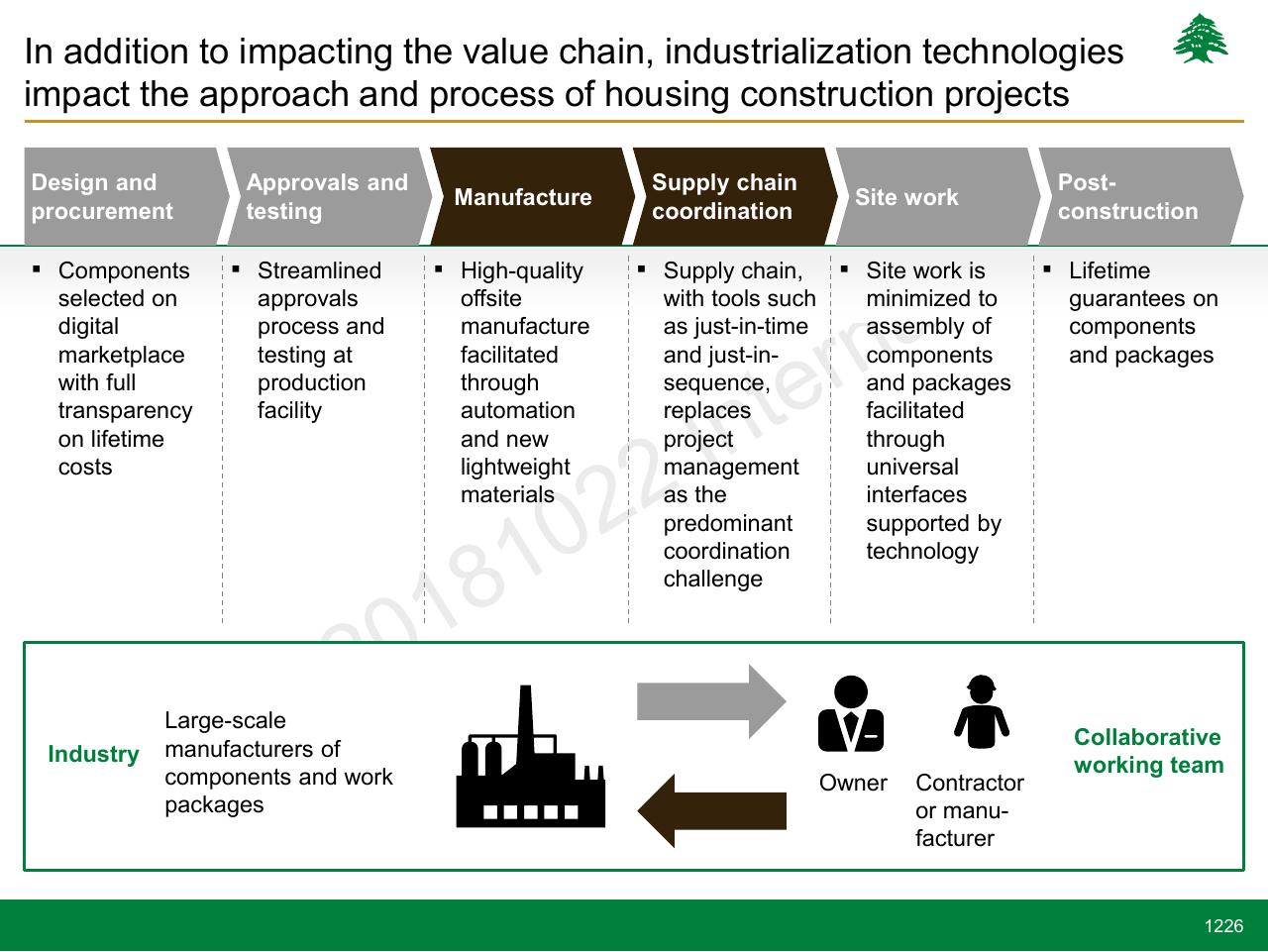 Process slide 1226 from Lebanon Economic Vision