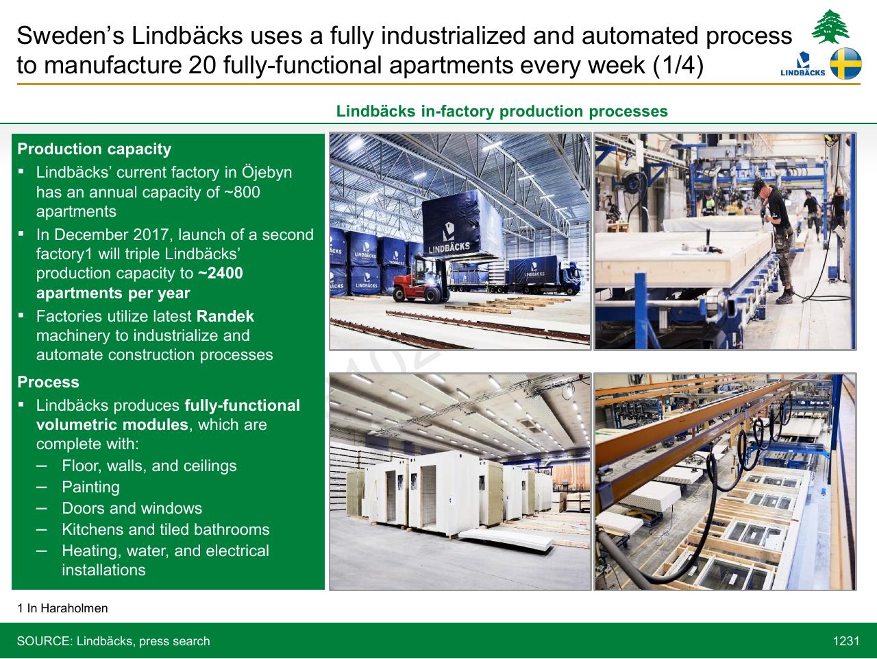 Text slide 1231 from Lebanon Economic Vision