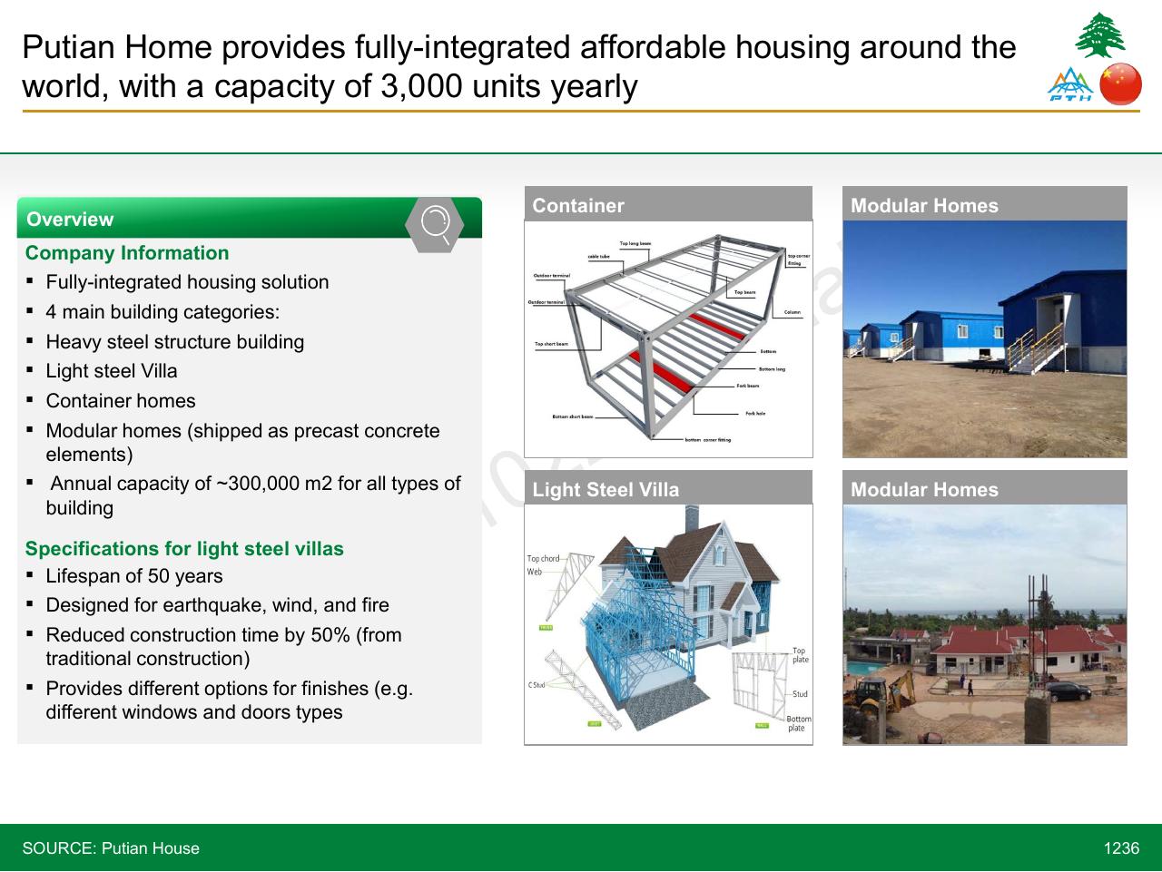 Dashboard slide 1236 from Lebanon Economic Vision