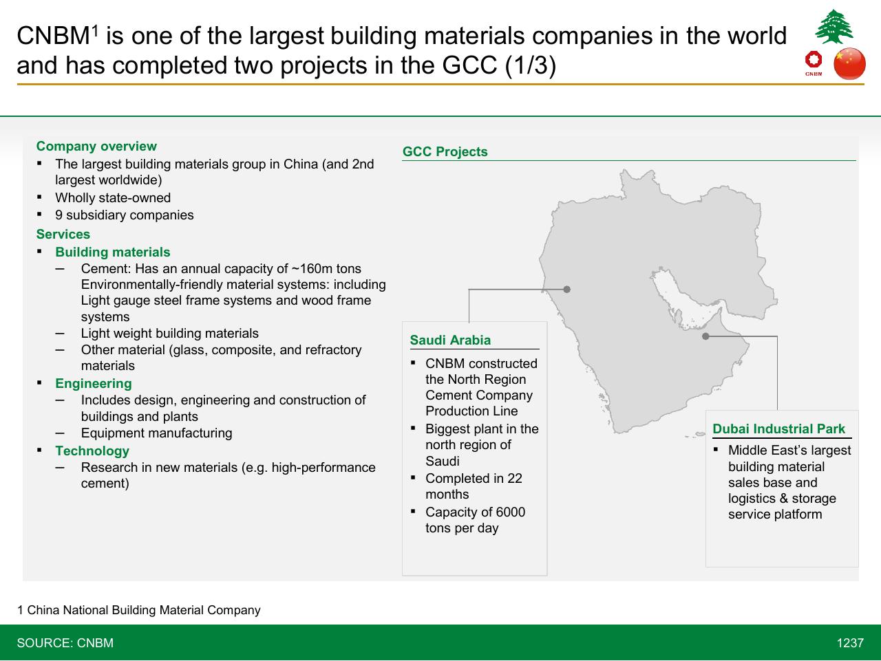 Case Study slide 1237 from Lebanon Economic Vision