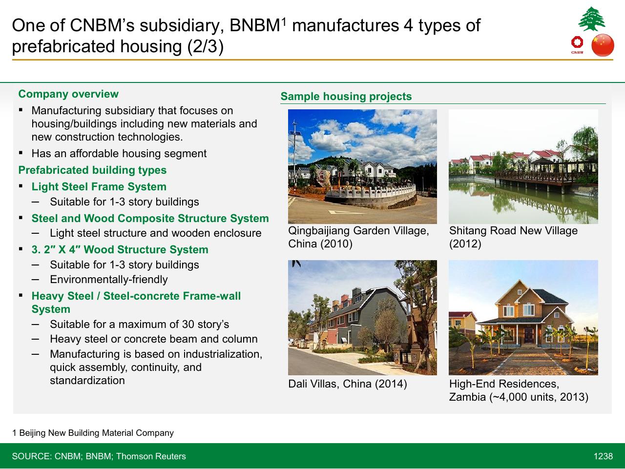 Text slide 1238 from Lebanon Economic Vision