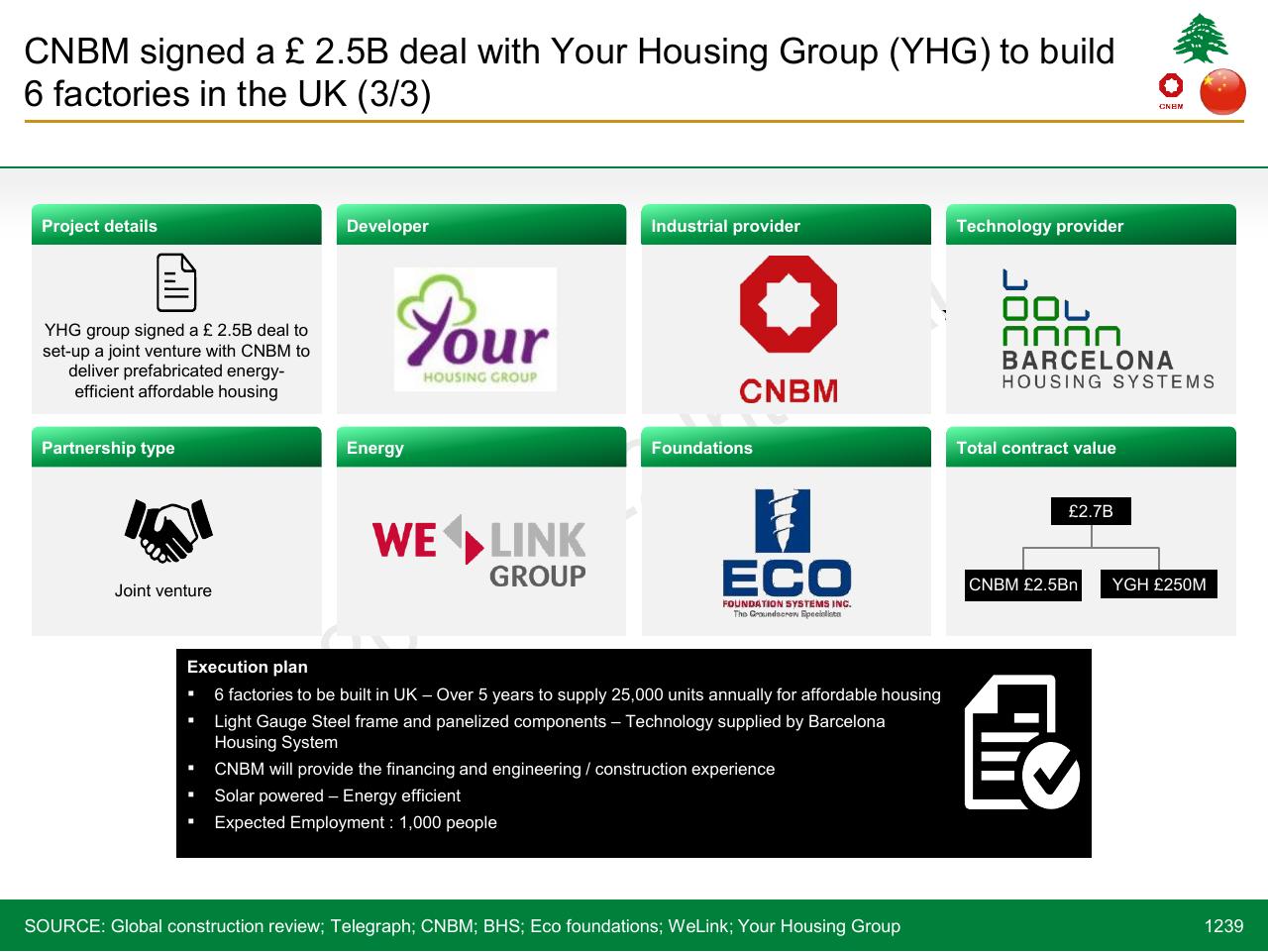Dashboard slide 1239 from Lebanon Economic Vision