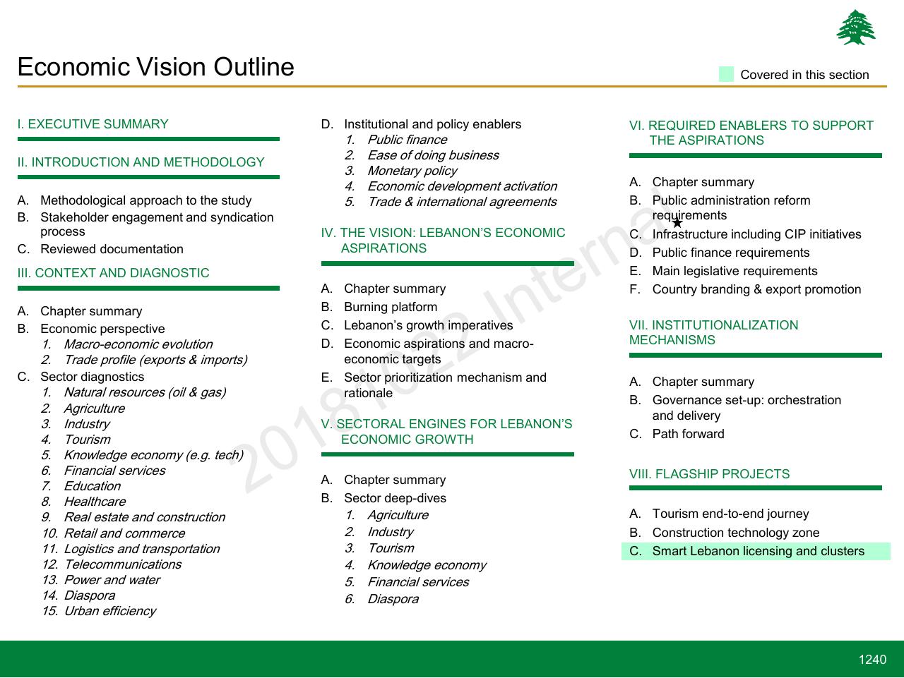 Agenda slide 1240 from Lebanon Economic Vision