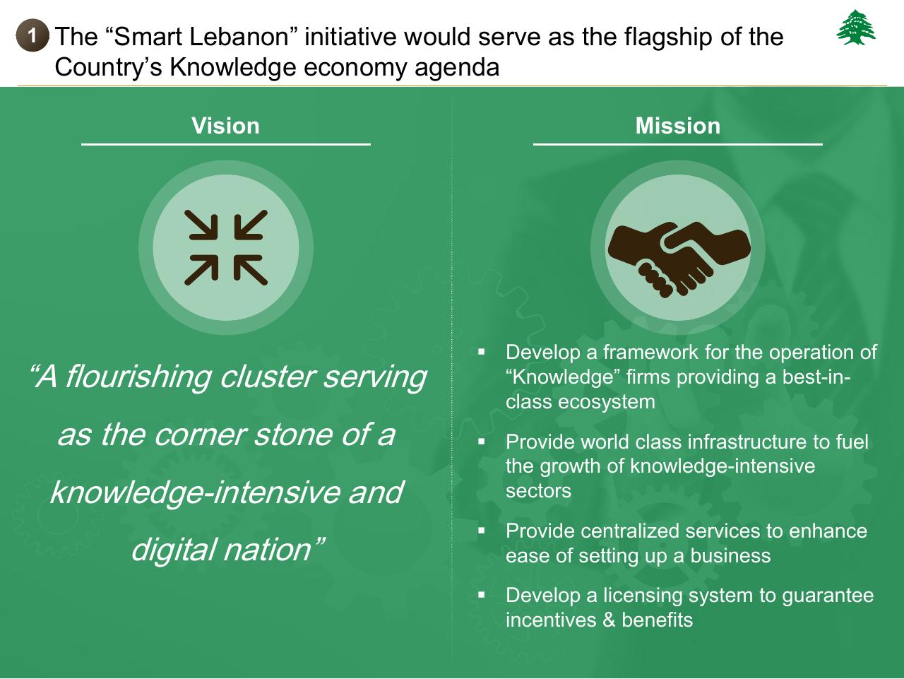 Comparison slide 1245 from Lebanon Economic Vision