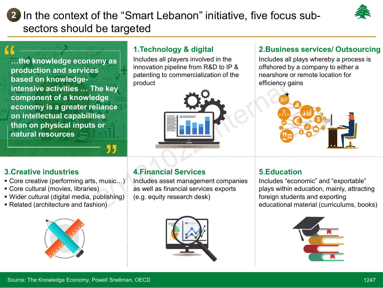 Framework slide 1247 from Lebanon Economic Vision