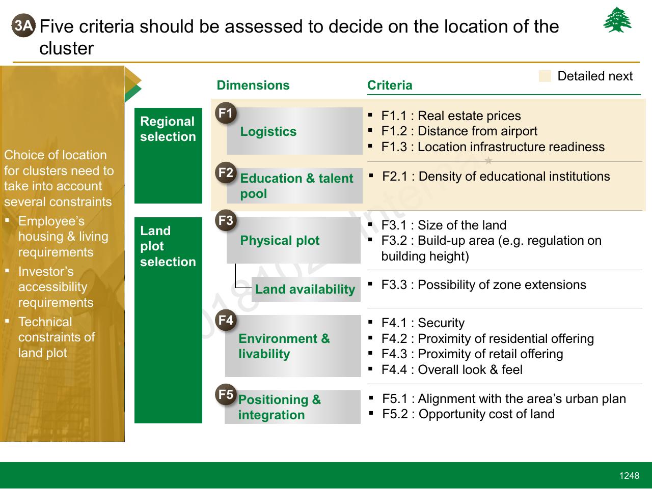Framework slide 1248 from Lebanon Economic Vision