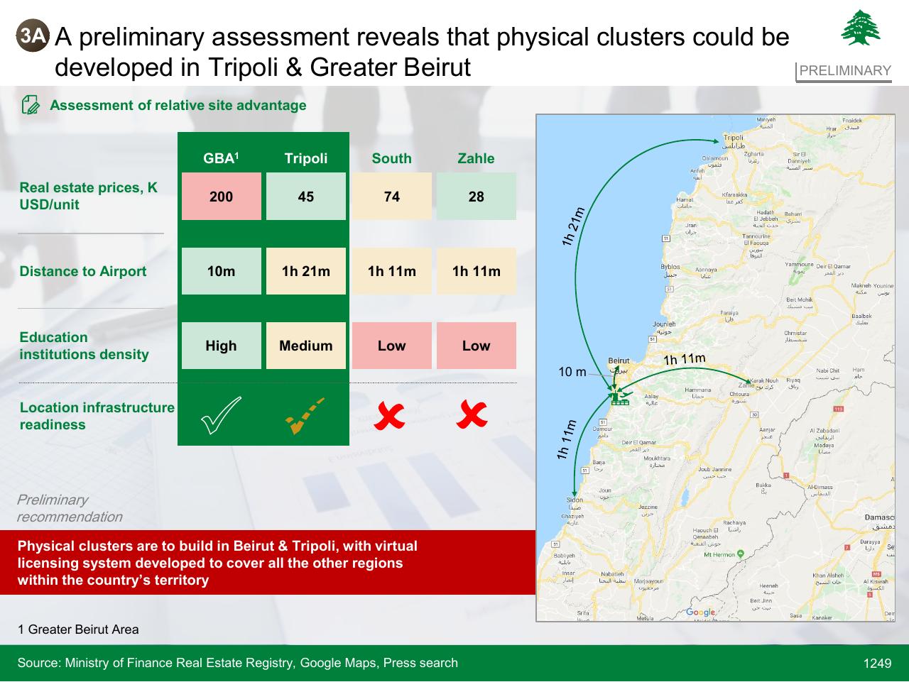 Table slide 1249 from Lebanon Economic Vision