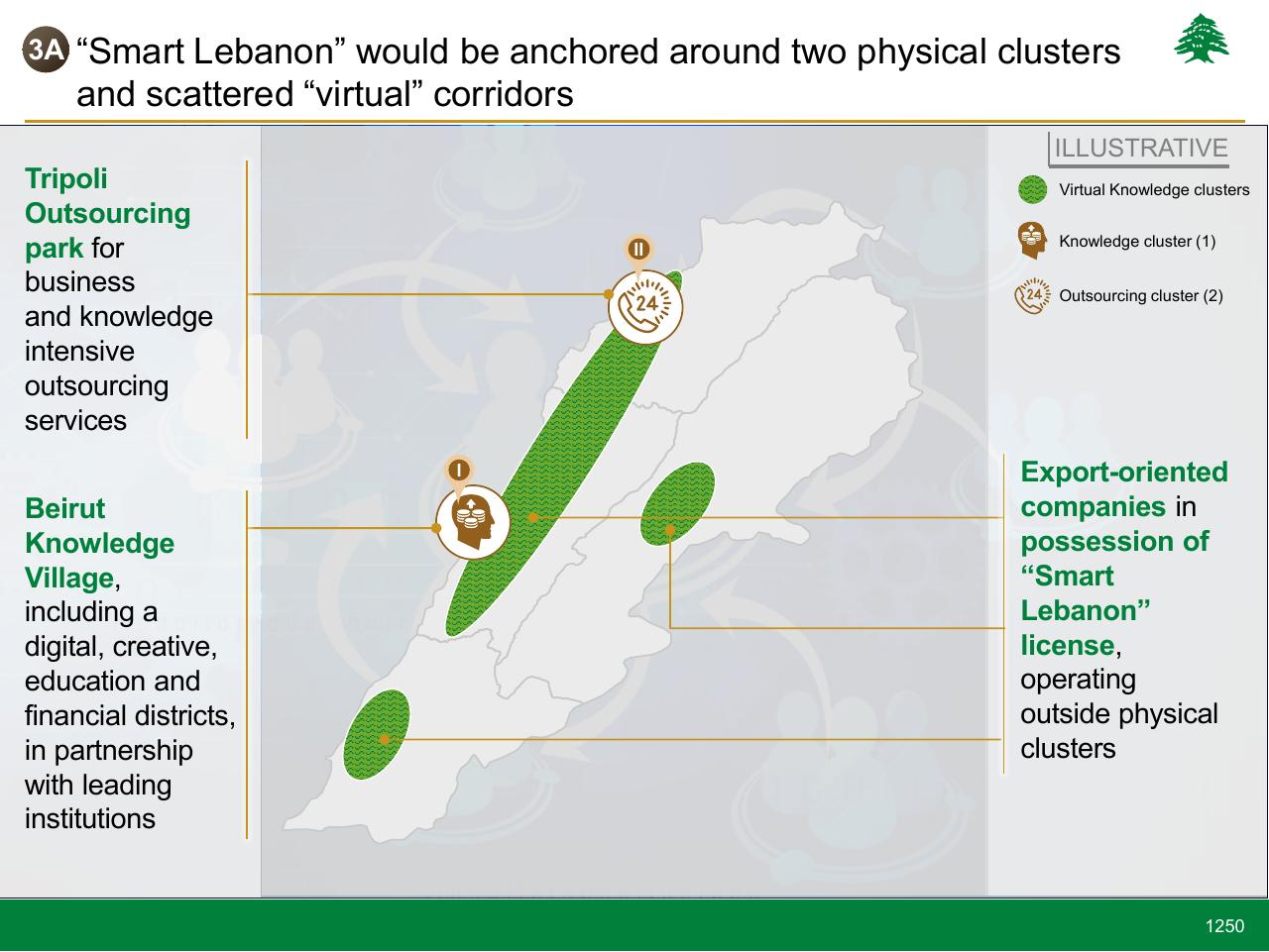 Framework slide 1250 from Lebanon Economic Vision