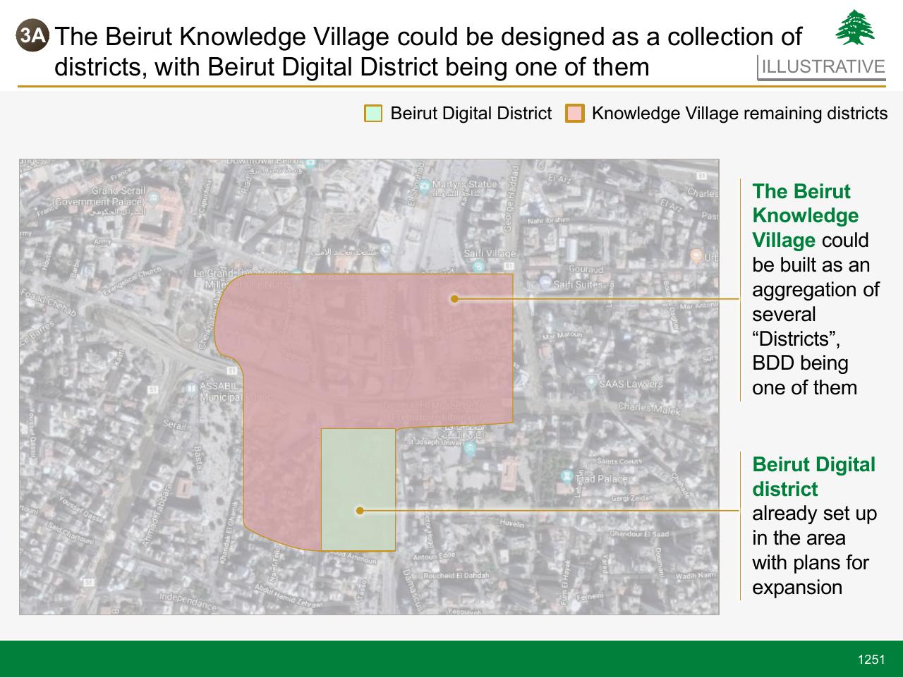 Text slide 1251 from Lebanon Economic Vision